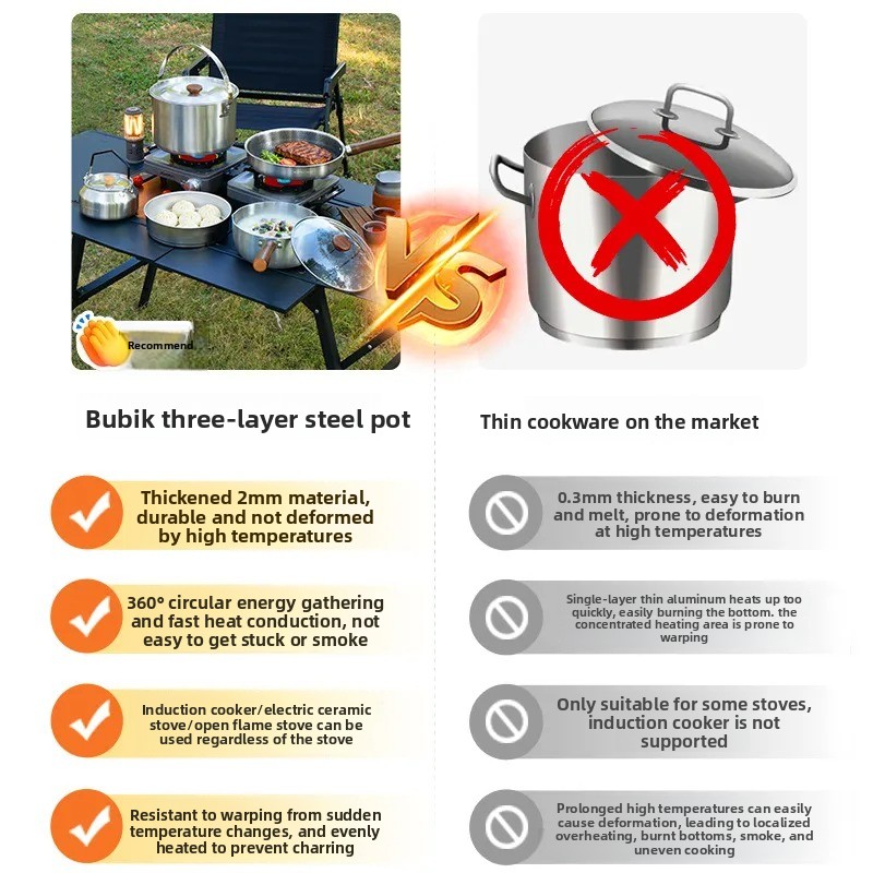 طقم أدوات طهي محمول للتخييم مت - مراجعة Camping Cooking Pots And Pans Set وسعره